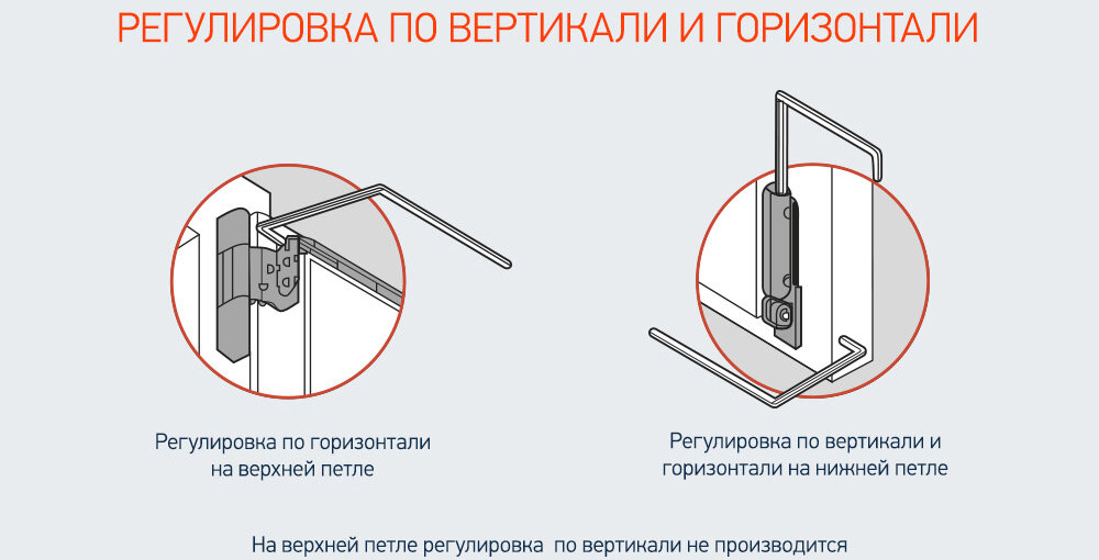 Регулировка оконной фрамуги