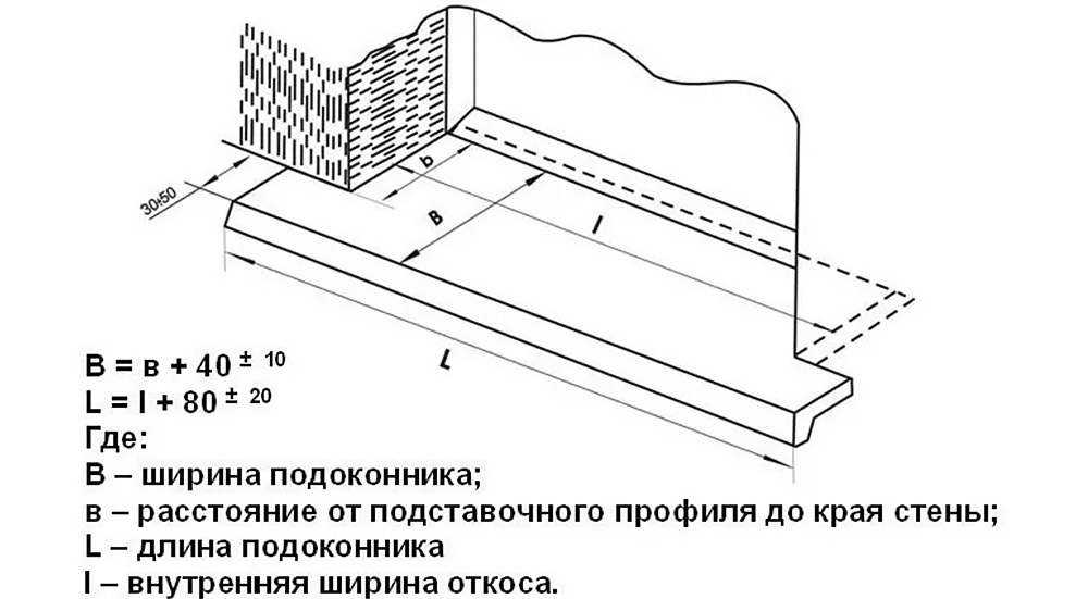 Схема подоконника из бетона