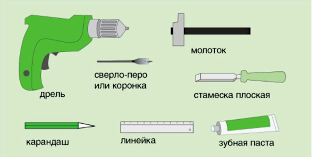 Инструменты для дверной ручки