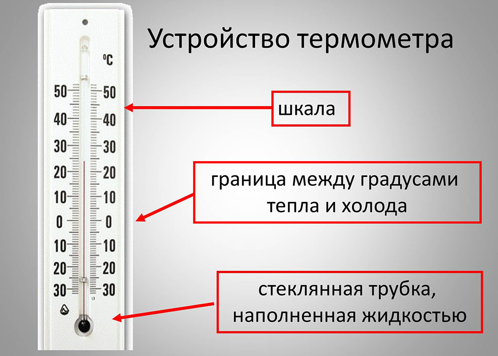 Термометр с жидкостью
