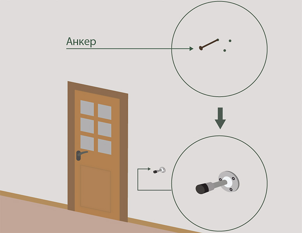 Настенный ограничитель и анкер
