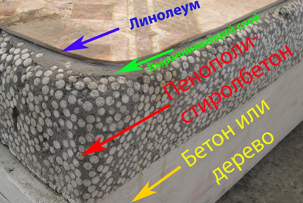 Стяжка с полистиролбетоном