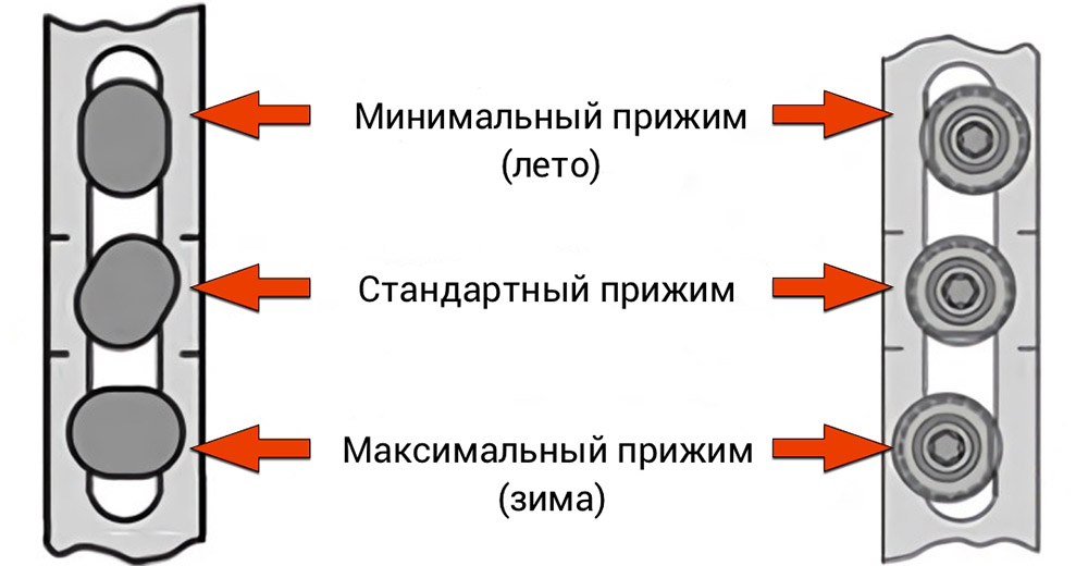 Цапфы и их положение