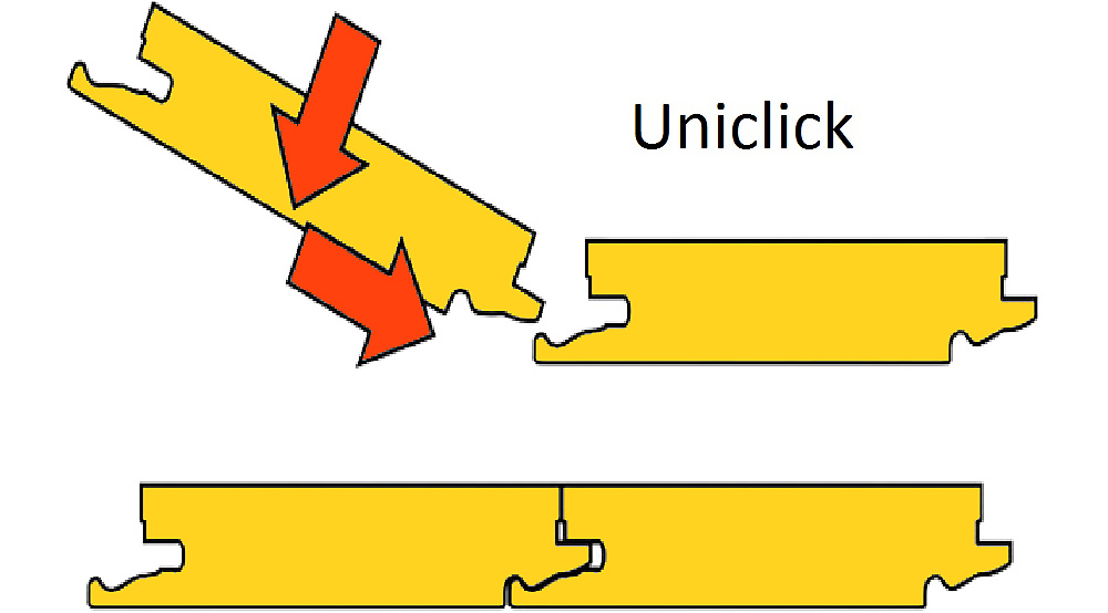 UniClick и ламинат